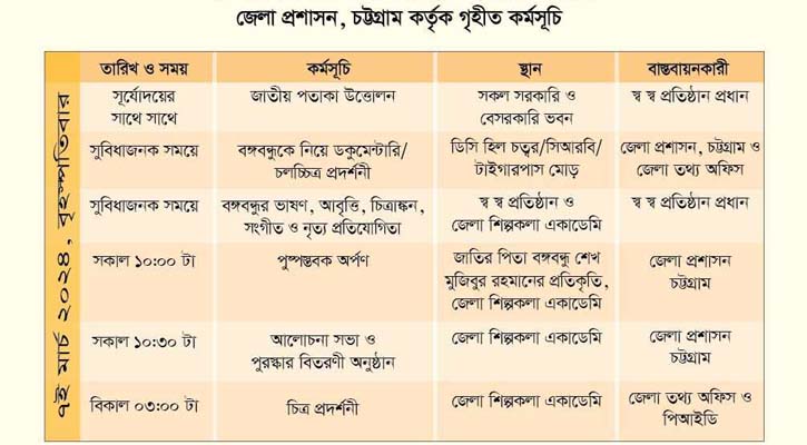 সাতই মার্চে চট্টগ্রাম জেলা প্রশাসনের যত আয়োজন